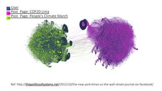 Ref:  h'p://thepoli.csofsystems.net/2012/10/the-­‐new-­‐york-­‐.mes-­‐vs-­‐the-­‐wall-­‐street-­‐journal-­‐on-­‐facebook/
      User
      Post_Page:  COP20  Lima
      Post_Page:  People's  Climate  March
  
 