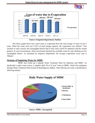 Status-Stress of water management for DMIC project

Loss of water due to Evaporation

295 mm3

3
280 mm3 286 mm

300
250
200
150
100
50
0

213

242 mm3

mm3

Evaporation

2007-08

2008-09

2009-10

2010-11

2011-12

Source: Irrigation Department, Paithan
The above graph shows how much water is evaporated from the total storage of water in last 5
years. When the water level was 9.33% of total storage capacity, the evaporation was 242mm 3. This
resulted in water scarcity and Aurangabad district had to bear water cutoff for industries and the related
projects. In such circumstances, State Government declared the available water for only drinking use for
Aurangabad district. As estimated by Irrigation Department, the average evaporation every year is
300mm3.

Strategy of Supplying Water by MIDC
MIDC have build up a separate Water Treatment Plant for Industries and DMIC. As
Jayakwadi is major water source, it supplies daily 50 to 52 mm3 water to MIDC, which first undergoes
through Water Treatment Plant located at Bramhagavan, Bidkin. After filtering, the water is distributed in
following manner.

Daily Water Supply of MIDC
5 mm3

Waluj MIDC &
Residential

5 mm3

Shendra

10 mm3

32

mm3
Chikalthana
Jalna MIDC

Source: MIDC, Aurangabad
DMIC MGM IOM©Prof. Sayli Wable

Page 10

 
