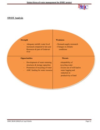 Status-Stress of water management for DMIC project

SWOT Analysis

Strength
-

Adequate rainfall, water level
increased compared to last year
Resources & part of Godavari
river

Opportunities
-

Development of water retaining
structures & storage capacities
Promotion of recycling of water
AMC funding for water resource

DMIC MGM IOM©Prof. Sayli Wable

Weakness
- Demand-supply mismatch
- Changes in climatic
conditions

Threats
-Adoptability of

recycling water
- Excess use of will lead to
water logging and
reduction in
productivity of land

Page 12

 