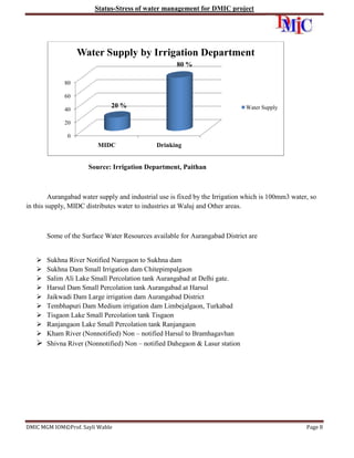 Status-Stress of water management for DMIC project

Water Supply by Irrigation Department
80 %
80
60
40

20 %

Water Supply

20
0

MIDC

Drinking

Source: Irrigation Department, Paithan

Aurangabad water supply and industrial use is fixed by the Irrigation which is 100mm3 water, so
in this supply, MIDC distributes water to industries at Waluj and Other areas.

Some of the Surface Water Resources available for Aurangabad District are










Sukhna River Notified Naregaon to Sukhna dam
Sukhna Dam Small Irrigation dam Chitepimpalgaon
Salim Ali Lake Small Percolation tank Aurangabad at Delhi gate.
Harsul Dam Small Percolation tank Aurangabad at Harsul
Jaikwadi Dam Large irrigation dam Aurangabad District
Tembhapuri Dam Medium irrigation dam Limbejalgaon, Turkabad
Tisgaon Lake Small Percolation tank Tisgaon
Ranjangaon Lake Small Percolation tank Ranjangaon
Kham River (Nonnotified) Non – notified Harsul to Bramhagavhan
 Shivna River (Nonnotified) Non – notified Dahegaon & Lasur station

DMIC MGM IOM©Prof. Sayli Wable

Page 8

 
