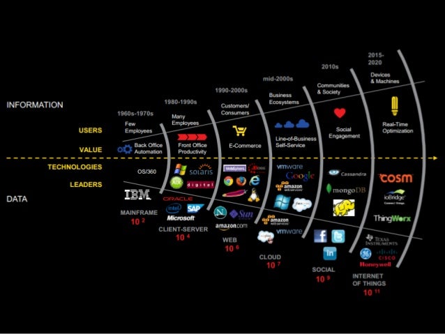 nike internet marketing