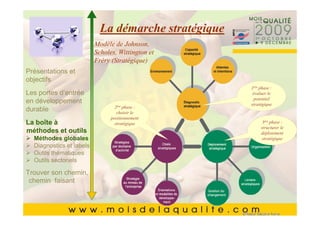 CliquezLa démarche stratégique
                pour modifier le style du
       Cliquez pour modifier le style du
             Scholes, Wittington et masque
                 titre du
             Modèle de Johnson,

                 titre du masque
             Fréry (Stratégique)
Présentations et
       •• Cliquez pour modifier les styles du texte du
objectifs   Cliquez pour modifier les styles du texte du
                                                  1ère phase :
Les portesmasque
            masque
            d’entrée                               évaluer le
                                                    potentiel
en développement                                  stratégique
                        2ère phase :
durable     ––Deuxième niveau
                  Deuxième niveau
       • Deuxième niveau choisir le
                      positionnement
La boîte à        • •Troisième niveau
                      Troisième niveau
                        stratégique                     3ère phase :
       • Troisième niveau
méthodes et outils
                                                       structurer le
                                                       déploiement
  Méthodes globales– – Quatrième niveau
                        Quatrième niveau                stratégique

       • thématiques » »Cinquième niveau
           Quatrième niveau niveau
  Diagnostics et labels
  Outils
                             Cinquième
  Outils sectoriels
       • Cinquième niveau
Trouver son chemin,
 chemin faisant


                                                           1313
 