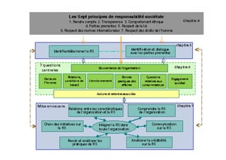 Cliquez pour modifier le style du
Cliquez pour modifier le style du
        titre du masque
        titre du masque
•• Cliquez pour modifier les styles du texte du
    Cliquez pour modifier les styles du texte du
   masque
    masque
   ––Deuxième niveau
      Deuxième niveau
• Deuxième niveau
      • •Troisième niveau
          Troisième niveau
• Troisième niveau
           – – Quatrième niveau
              Quatrième niveau
• QuatrièmeCinquième niveau
               » » niveau niveau
                   Cinquième

• Cinquième niveau

                                              1818
 