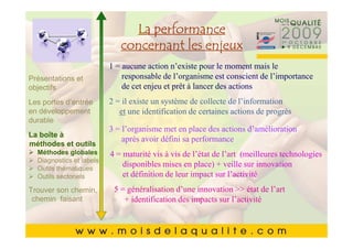 Cliquez pour performancele style du
                     La modifier
       Cliquez pour modifier le style du
                 concernant les enjeux
                 titre du masque
              1 =titreaction n’existe pour le moment mais le
                 aucune du masque
Présentations et   responsable de l’organisme est conscient de l’importance
      •• Cliquez pourcetmodifierles styles du texte du
objectifs Cliquez pourmodifier àles styles du texte du
                   de    enjeu et prêt lancer des actions

           masque
            masque
Les portes d’entrée
en développement
                    2 = il existe un système de collecte de l’information
                       et une identification de certaines actions de progrès
durable    ––Deuxième niveau
               Deuxième niveau
       • Deuxième= niveau met en place des actions d’amélioration
                          3 l’organisme
La boîte à        • •Troisième niveau défini sa performance
                      Troisième niveau
                             après avoir
       • Troisième niveau
méthodes et outils
  Méthodes globales– – Quatrième niveau vis de l’état de l’art (meilleures technologies
                        Quatrième niveau
                          4 = maturité vis à
       • thématiques » »Cinquième niveau en place) + veille sur innovation
           Quatrième disponibles mises
  Diagnostics et labels
  Outils
                              niveau niveau
                              Cinquième
  Outils sectoriels           et définition de leur impact sur l’activité
       • Cinquième niveau
Trouver son chemin,      5 = généralisation d’une innovation >> état de l’art
 chemin faisant             + identification des impacts sur l’activité

                                                                                2525
 