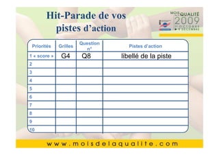Hit-Parademodifier le style du
    Cliquez pour    de vos
    Cliquez pour modifier le style du
         pistes d’action
             titre du masque
    Priorités   Grilles
                        titre du masqued’action
                          Question
                                    Pistes
                        n°
 •• Cliquez pourQ8
     Cliquez pourmodifier les styles du piste du
1 « score »  G4          modifier les styles la texte du
                                   libellé de du texte
2 masque
     masque
3
    ––Deuxième niveau
       Deuxième niveau
 • Deuxième niveau
4
       • •Troisième niveau
           Troisième niveau
5• Troisième niveau
            – – Quatrième niveau
               Quatrième niveau
6
7
 • QuatrièmeCinquième niveau
                » » niveau niveau
                    Cinquième

8• Cinquième niveau
9
10
                                                      4343
 