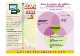 CliquezAFAQ
                 pour modifier le style du
        Cliquez pour modifier le style du
                 1000du masque
                  titre
                  titre du masque
Présentations et
objectifs
                  NR
       •• Cliquez pour modifier les styles du texte du
            Cliquez pour modifier les styles du texte du
Les portes d’entrée
           masque
            masque
en développement
durable
            ––Deuxième niveau
                  Deuxième niveau
       • àDeuxième niveau
La boîte
                  • •Troisième niveau
                      Troisième niveau
       • Troisième niveau
méthodes et outils
  Méthodes globales – – Quatrième niveau
                        Quatrième niveau
  Diagnostics et
  labels QuatrièmeCinquième niveau
       •                   » » niveau niveau
                               Cinquième
  Outils thématiques
       • Cinquième niveau
  Outils sectoriels

Trouver son chemin,
 chemin faisant

                                                      4646
 