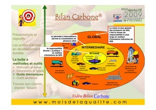 Cliquez pour modifier ® style du
                Bilan Carbone le
       Cliquez pour modifier le style du
               titre du masque
               titre du masque                                                                                  La vision la plus globale
                                                                                                                des émissions de GES,
                                                                                                                c’est le niveau de
Présentations et              Le périmètre Intermédiaire
                                                                                                                responsabilité le plus

       •• Cliquez pour modifier lesGLOBAL du texte du
objectifs   Cliquez pour modifier lesstyles du texte du
                                               styles
                               permet la consolidation de
                                           plusieurs sites
                                                                                                                large en matière
                                                                                                                d’émissions indirectes de
                                                                                                                GES
                                              Fin de vie
Les portesmasque
            masque
            d’entrée                          des
                                         INTERMEDIAIRE
                          la responsabilité   déchets                                                        Fret sortant
en développement      directe « juridique »                                                                    (clients)
durable     ––Deuxième niveau
                  Deuxième niveau
       • Deuxième niveau        en matière
                       d’émissions de GES
                                                             Achats
                                                                                       INTERNE
                                                                               Combustion
                                                            d’énergie           Procédés
La boîte à        • •Troisième niveau
                      Troisième niveau                     (électricité,        internes

       • Troisième niveau
méthodes et outils                                           vapeur)
                                                                                                              Transport

  Méthodes globales – – Quatrième niveau
                        Quatrième niveau                              Transport                             professionnels
                                                                                                                                Construction de
                                                                       salariés                 Clients vers                    bâtiments et de

       • thématiques » »Cinquième niveau
  Outils
           Quatrième niveau niveau
  Diagnostics et labels      Cinquième
                                   Fret entrant
                                  (fournisseurs)
                                                                    domicile travail            l’entreprise                       machines
                                                                                                                                (amortissement)

                                                                   Production agricole
  Outils sectoriels
       • Cinquième niveau                                               entrante

                                                                                                           Fabrication de
Trouver son chemin,                                                                      Visiteurs        matériaux entrants

 chemin faisant

                                                            Vidéo Bilan Carbone                                                        5858
 