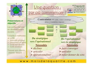 Une question :
       Cliquez pour modifier le style du
       Cliquezpar où modifier le style du
               pour commencer ?
               titre du masque
               titre du masque
                   Contraintes =>              coût, « non » avantage,
Présentations et
                                 délais et modalités imposés
        •• Cliquez pour modifier les styles du texte du
objectifs    Cliquez pour modifier les styles du texte du
Les portesmasque
             masque
             d’entrée
en développement
durable      ––Deuxième niveau
                   Deuxième niveau
        • Deuxième niveau
La boîte à méthodes• •Troisième niveau
                       Troisième niveau
et outils Troisième niveau
        •                      Du stratégique De l’opérationnel
   Méthodes globales    – – Quatrième niveau
                           Quatrième niveau
        • thématiques »vers l’opérationnel
            QuatrièmeCinquième niveau
   Diagnostics et labels
   Outils
                              » niveau niveau
                                Cinquième     vers le stratégique
                                   Nécessités       Nécessités
   Outils sectoriels
        • Cinquième niveau       décliner      faire converger
Trouver son chemin,
 chemin faisant
                      articuler                         articuler
                      opérationnaliser                  relier/donner du sens
                                                                         88
 