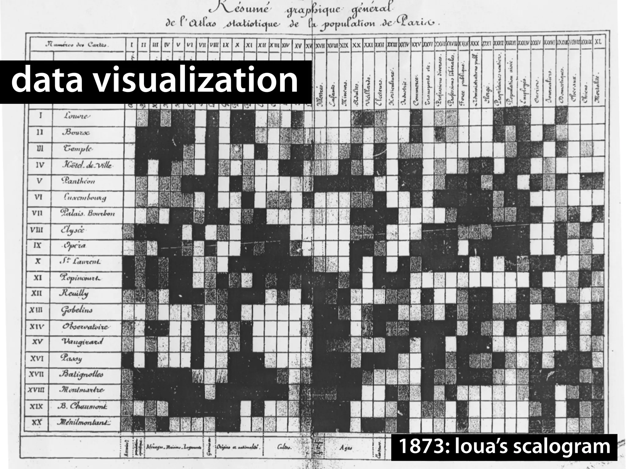 data visualization




                     1873: loua’s scalogram
 