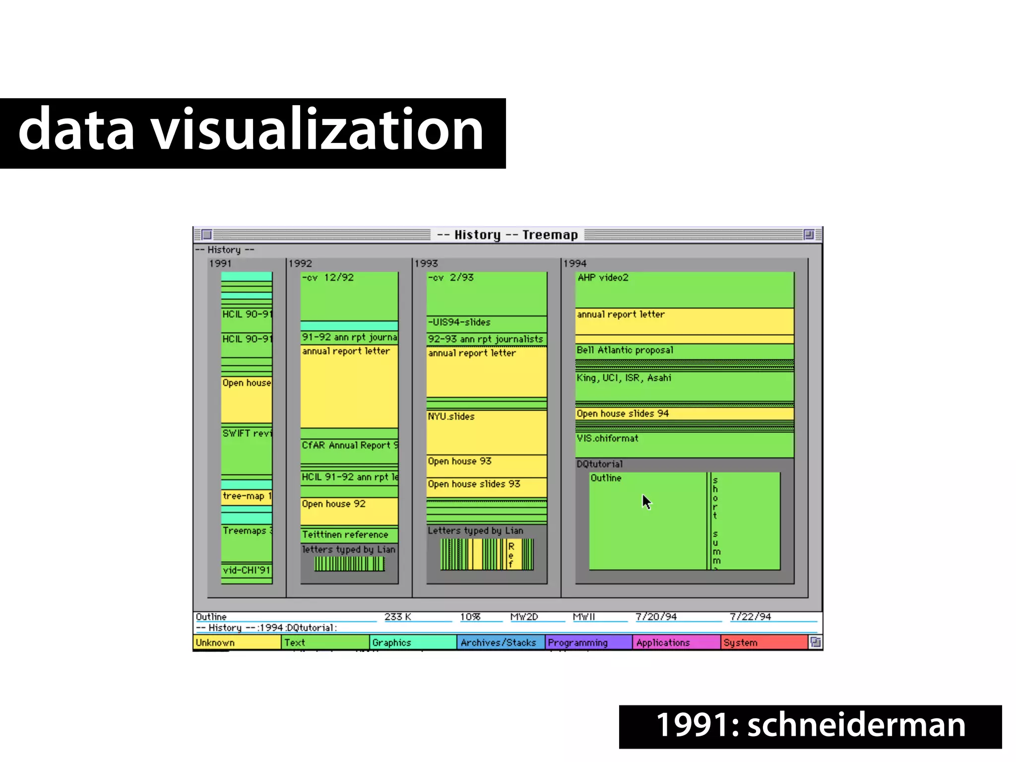 data visualization




                     1991: schneiderman
 