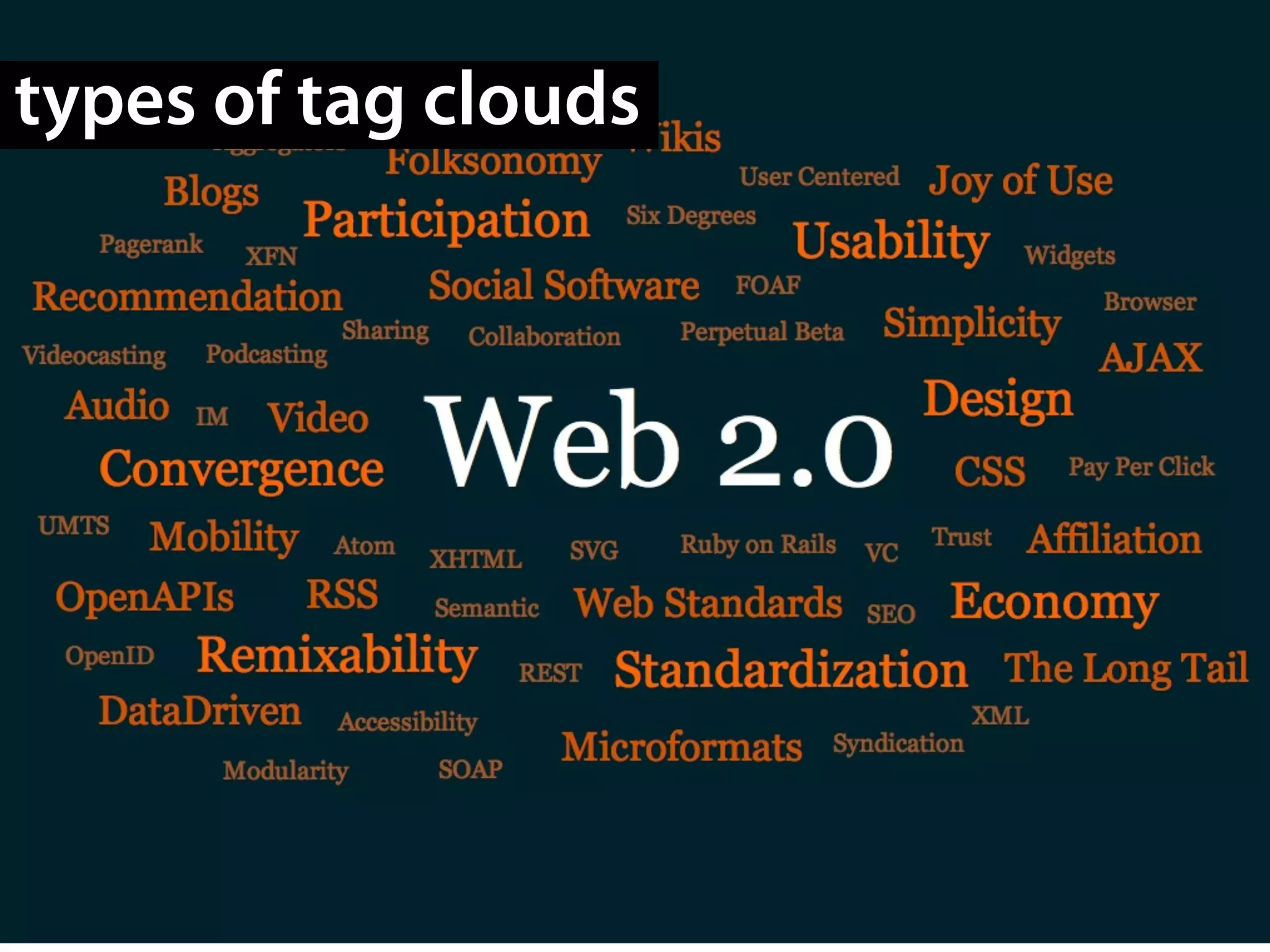 types of tag clouds
 
