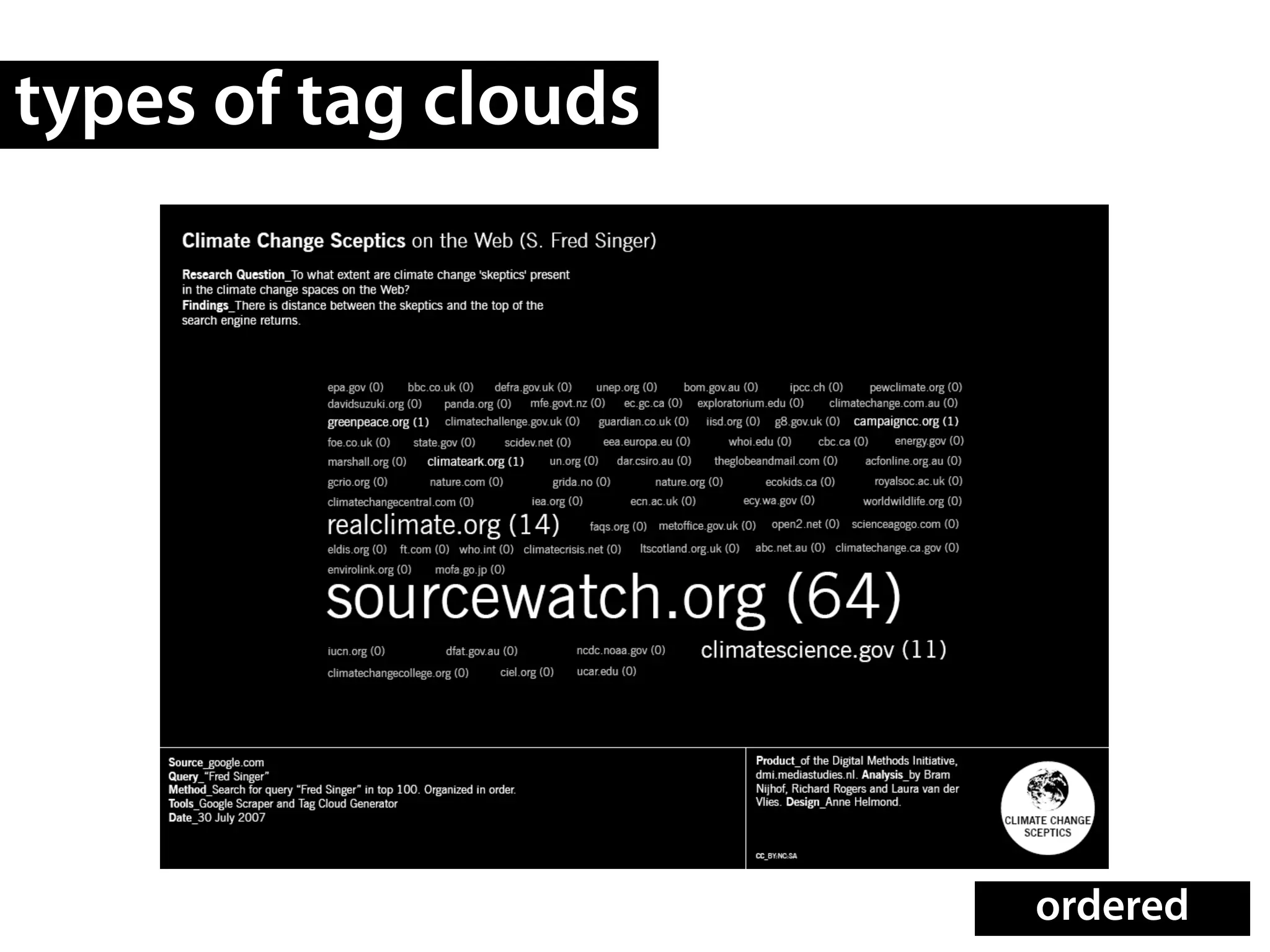 types of tag clouds




                      ordered
 
