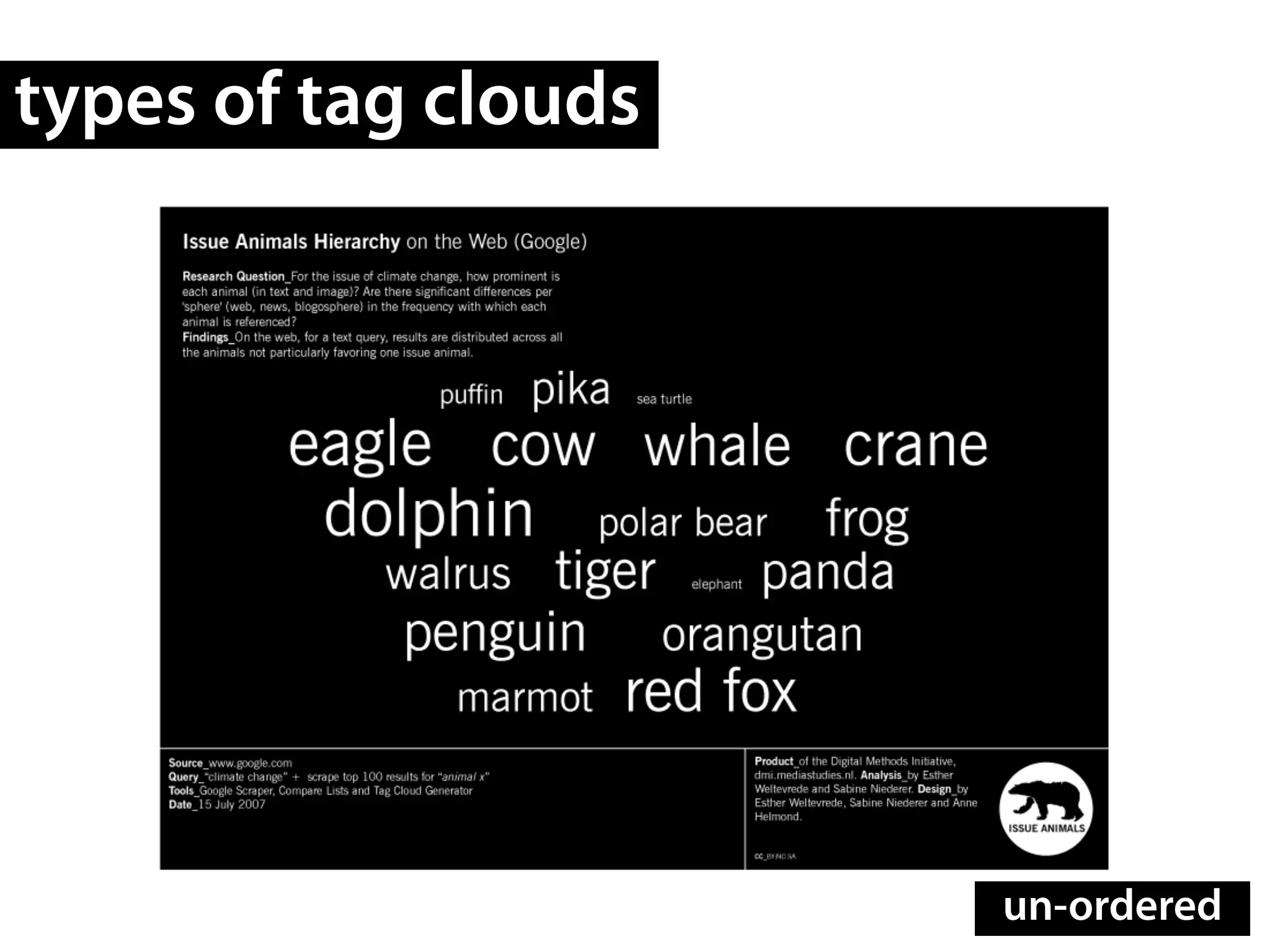 types of tag clouds




                      un-ordered
 