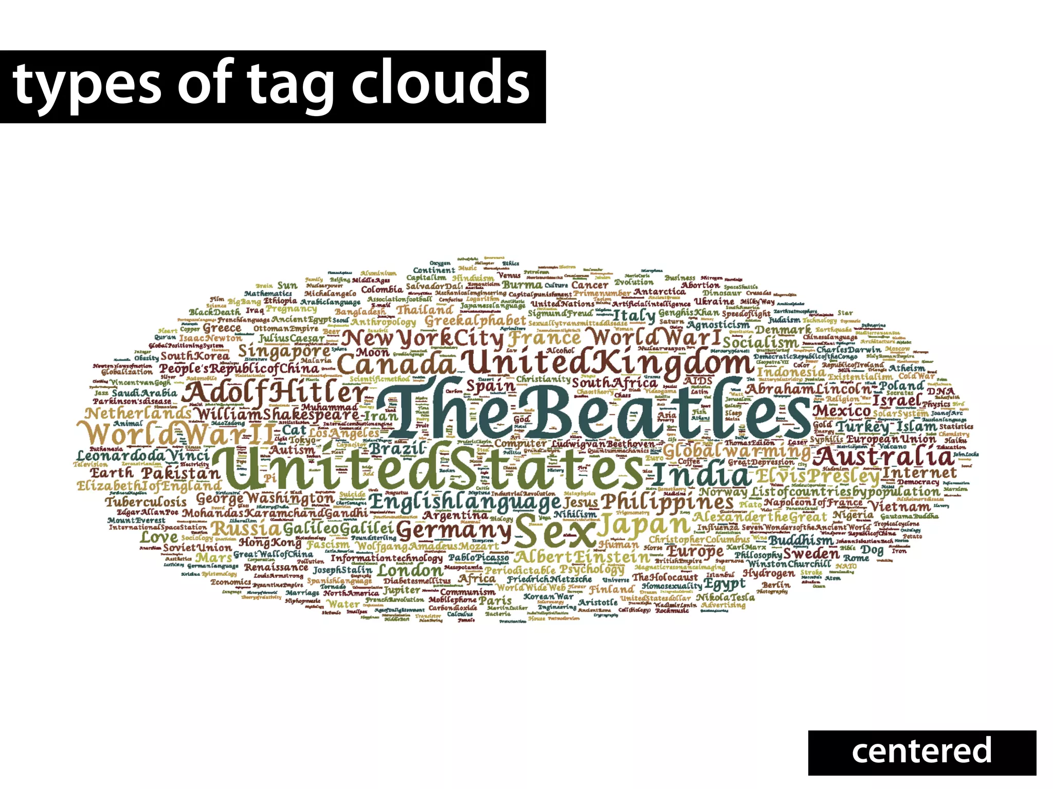 types of tag clouds




                      centered
 