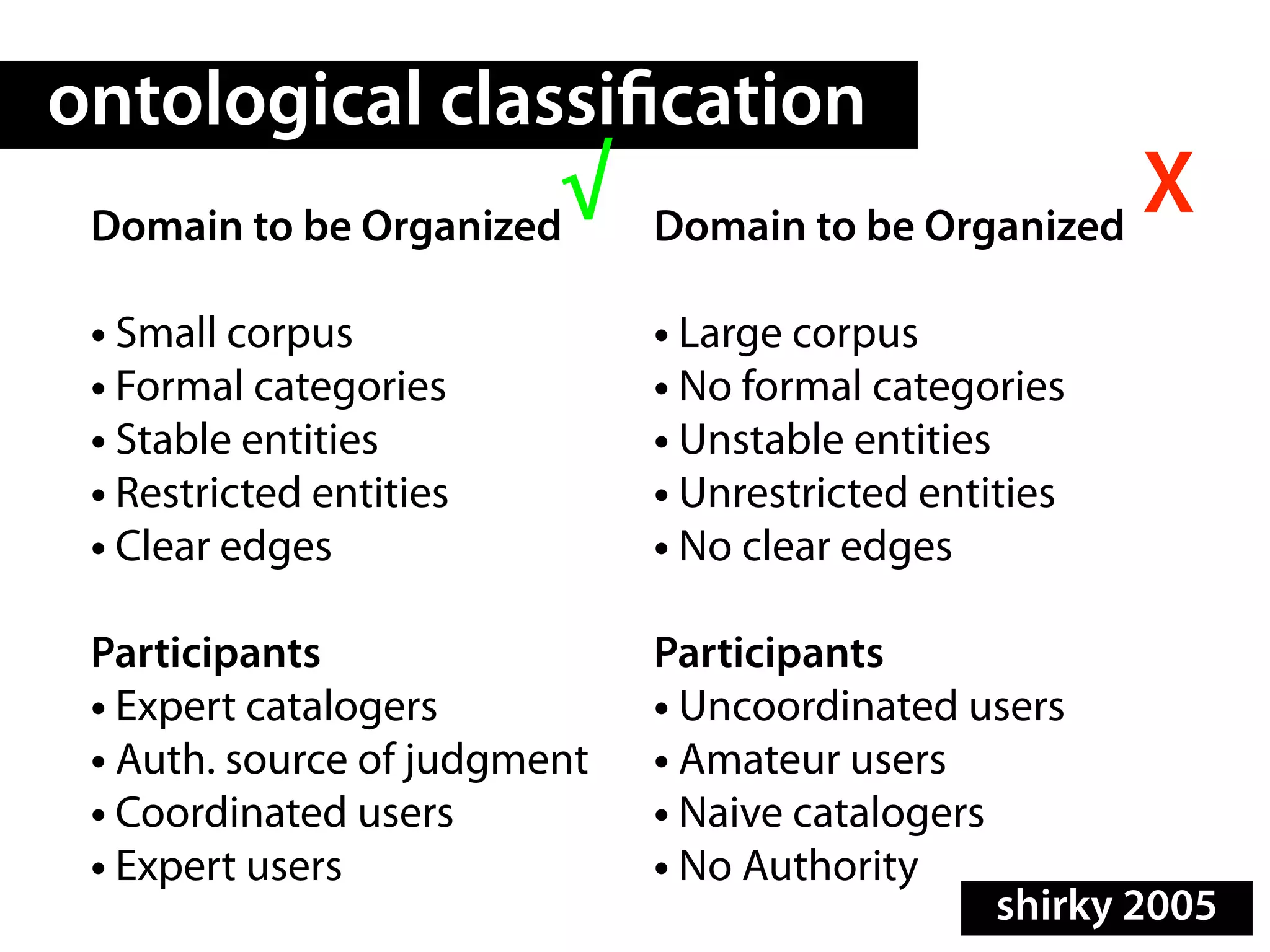 ontological classi cation
 Domain to be Organized
                       √      Domain to be Organized
                                                     X
 • Small corpus               • Large corpus
 • Formal categories          • No formal categories
 • Stable entities            • Unstable entities
 • Restricted entities        • Unrestricted entities
 • Clear edges                • No clear edges
 Participants                 Participants
 • Expert catalogers          • Uncoordinated users
 • Auth. source of judgment   • Amateur users
 • Coordinated users          • Naive catalogers
 • Expert users               • No Authority
                                                 shirky 2005
 