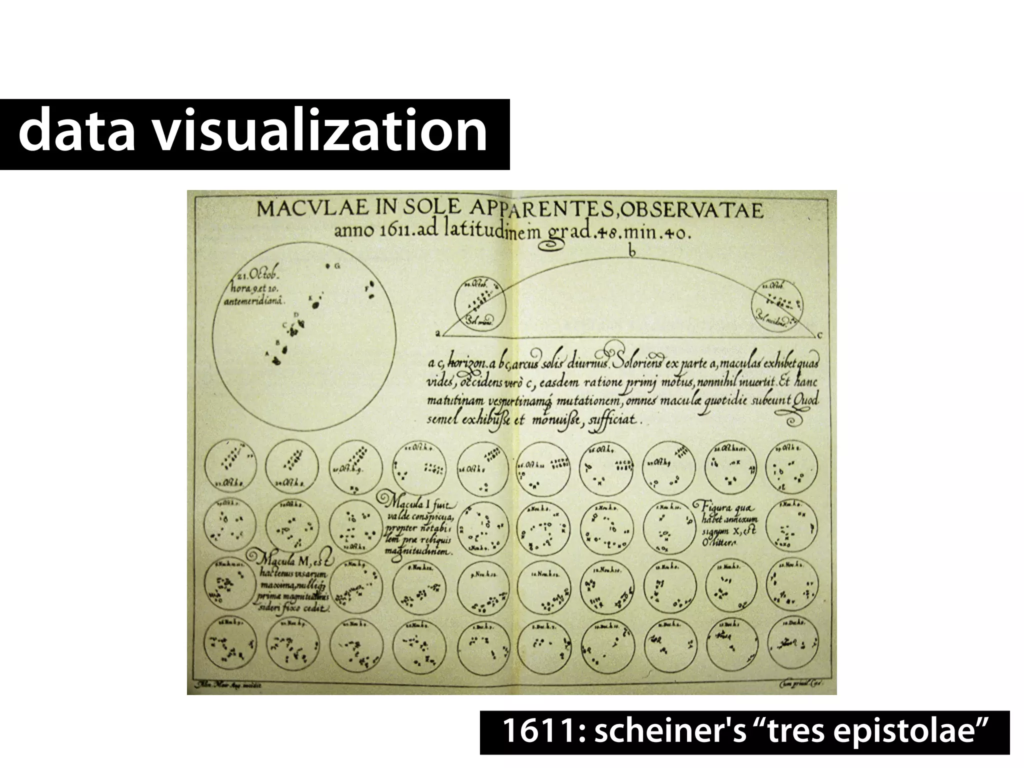 data visualization




                     1611: scheiner's “tres epistolae”
 