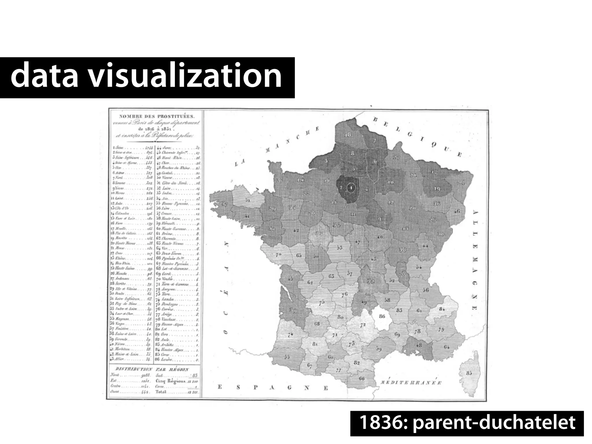data visualization




                     1836: parent-duchatelet
 