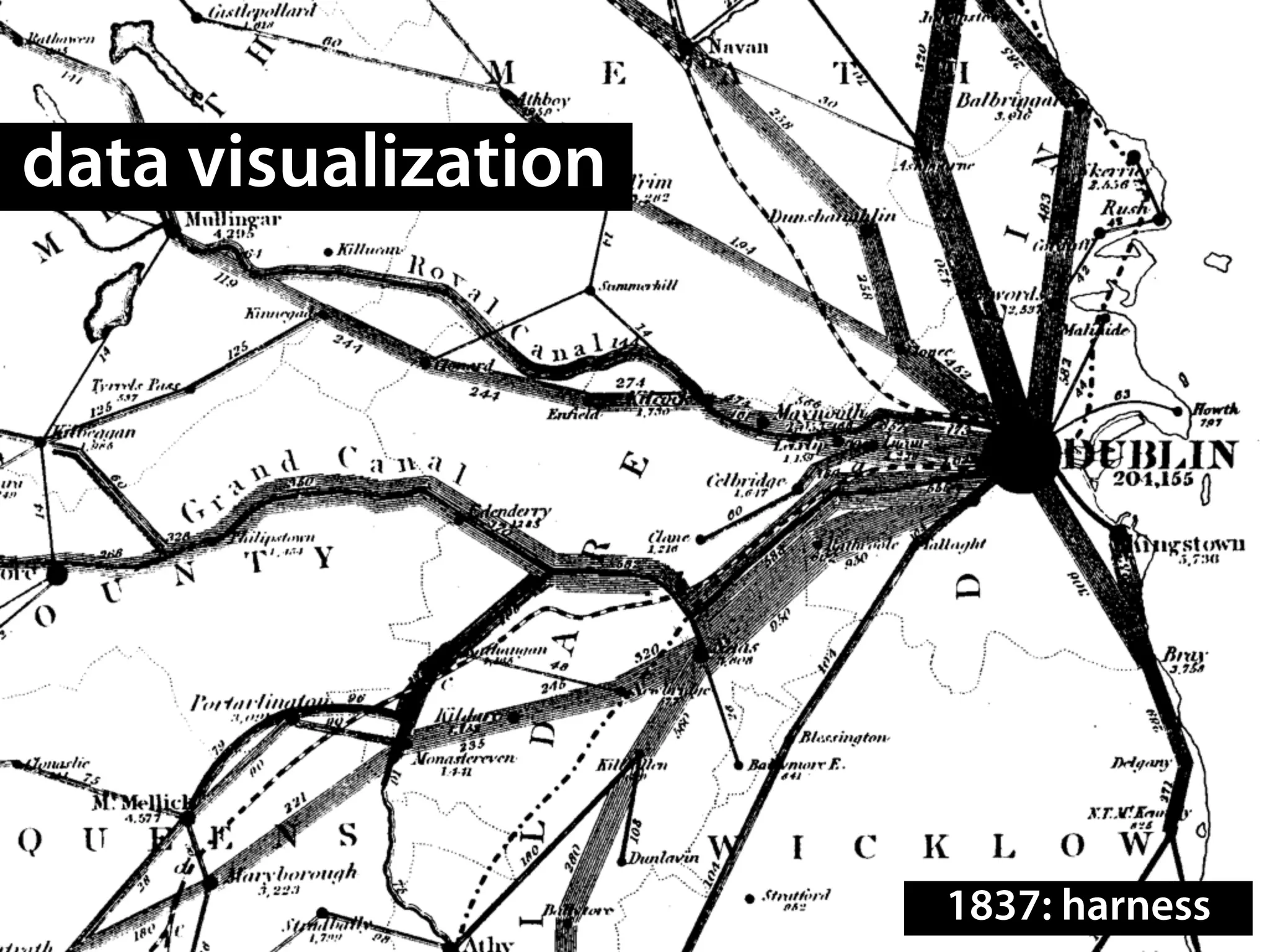 data visualization




                     1837: harness
 