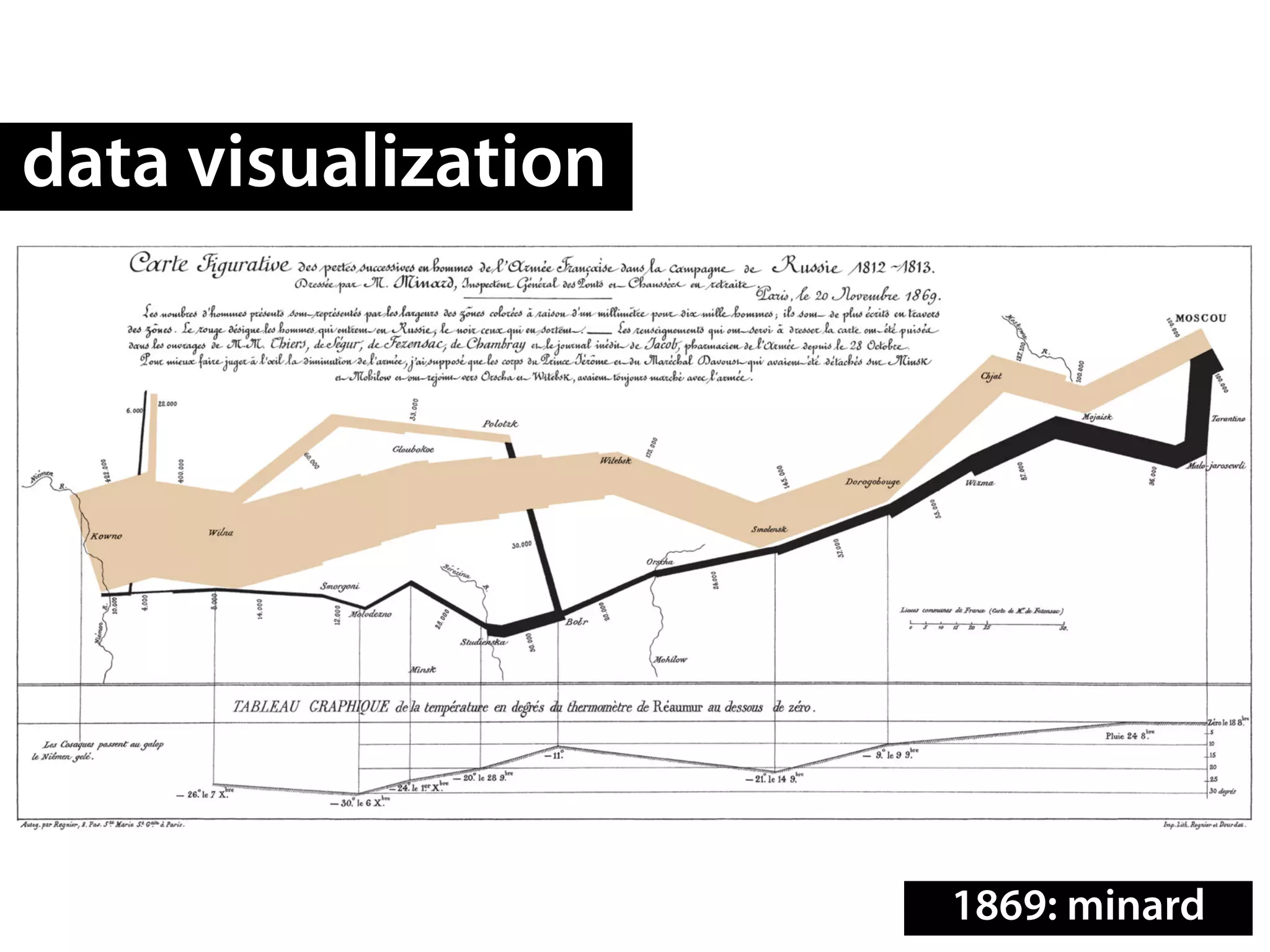 data visualization




                     1869: minard
 