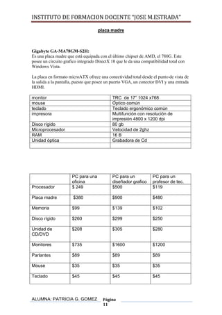 INSTITUTO DE FORMACION DOCENTE “JOSE M.ESTRADA”

                                    placa madre



Gigabyte GA-MA78GM-S2H:
Es una placa madre que está equipada con el último chipset de AMD, el 780G. Este
posee un circuito grafico integrado DirectX 10 que le da una compatibilidad total con
Windows Vista.

La placa en formato microATX ofrece una conectividad total desde el punto de vista de
la salida a la pantalla, puesto que posee un puerto VGA, un conector DVI y una entrada
HDMI.

monitor                                     TRC de 17” 1024 x768
mouse                                       Óptico común
teclado                                     Teclado ergonómico común
impresora                                   Multifunción con resolución de
                                            impresión 4800 x 1200 dpi
Disco rígido                                80 gb
Microprocesador                             Velocidad de 2ghz
RAM                                         16 B
Unidad óptica                               Grabadora de Cd




                      PC para una           PC para un             PC para un
                      oficina               diseñador grafico      profesor de tec.
Procesador            $ 249                 $500                   $119

Placa madre            $380                 $900                   $480

Memoria               $99                   $139                   $102

Disco rígido          $260                  $299                   $250

Unidad de             $208                  $305                   $280
CD/DVD

Monitores             $735                  $1600                  $1200

Parlantes             $89                   $89                    $89

Mouse                 $35                   $35                    $35

Teclado               $45                   $45                    $45




ALUMNA: PATRICIA G. GOMEZ              Página
                                       11
 