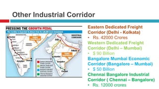 Other Industrial Corridor 
Eastern Dedicated Freight 
Corridor (Delhi - Kolkata) 
• Rs. 42000 Crores 
Western Dedicated Freight 
Corridor (Delhi – Mumbai) 
• $ 90 Billion 
Bangalore Mumbai Economic 
Corridor (Bangalore – Mumbai) 
• $ 50 Billion 
Chennai Bangalore Industrial 
Corridor ( Chennai – Bangalore) 
• Rs. 12000 crores 
 