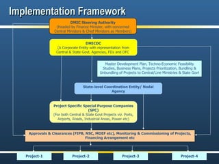 Implementation Framework DMIC Steering Authority (Headed by Finance Minister, with concerned Central Ministers & Chief Ministers as Members) DMICDC (A Corporate Entity with representation from Central & State Govt. Agencies, FIIs and DFC ) Master Development Plan, Techno-Economic Feasibility Studies, Business Plans, Projects Prioritization, Bundling & Unbundling of Projects to Central/Line Ministries & State Govt State-level Coordination Entity/ Nodal Agency Project Specific Special Purpose Companies (SPC) (For both Central & State Govt Projects viz. Ports, Airports, Roads, Industrial Areas, Power etc) Approvals & Clearances (FIPB, NSC, MOEF etc), Monitoring & Commissioning of Projects, Financing Arrangement etc Project-1 Project-2 Project-3 Project-4 