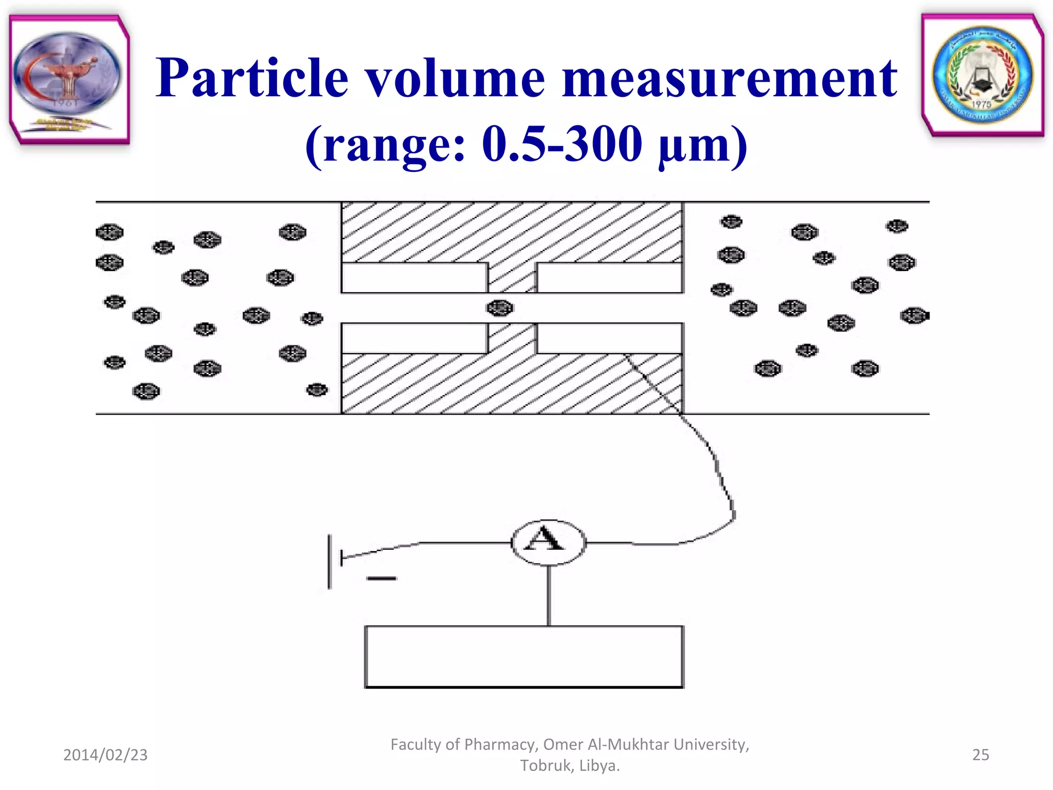 Particle volume measurement
(range: 0.5-300 µm)
2014/02/23 25
Faculty of Pharmacy, Omer Al-Mukhtar University,
Tobruk, Libya.
 