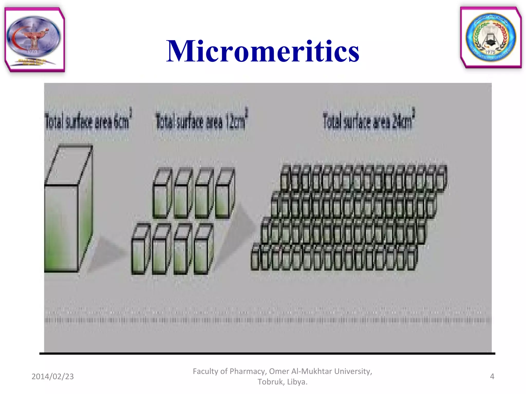 Micromeritics | PPT | Chemistry | Science