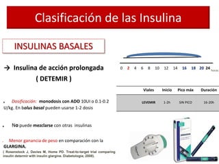 Clasificación de las Insulina
0 2 4 6 8 10 12 14 16 18 20 24 horas
Viales Inicio Pico máx Duración
LEVEMIR 1-2h SIN PICO 16-20h
INSULINAS BASALES
→ Insulina de acción prolongada
( DETEMIR )
. Dosificación: monodosis con ADO 10UI o 0.1-0.2
U/kg. En bolus basal pueden usarse 1-2 dosis
. No puede mezclarse con otras insulinas
. Menor ganancia de peso en comparación con la
GLARGINA.
 