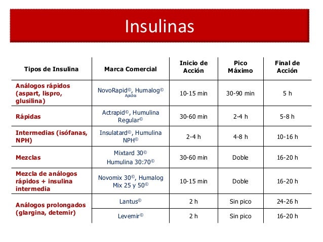 DM II insulinacion DM II insulinacion