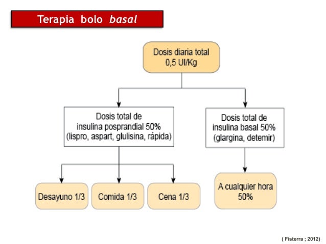 dm-ii-insulinacion