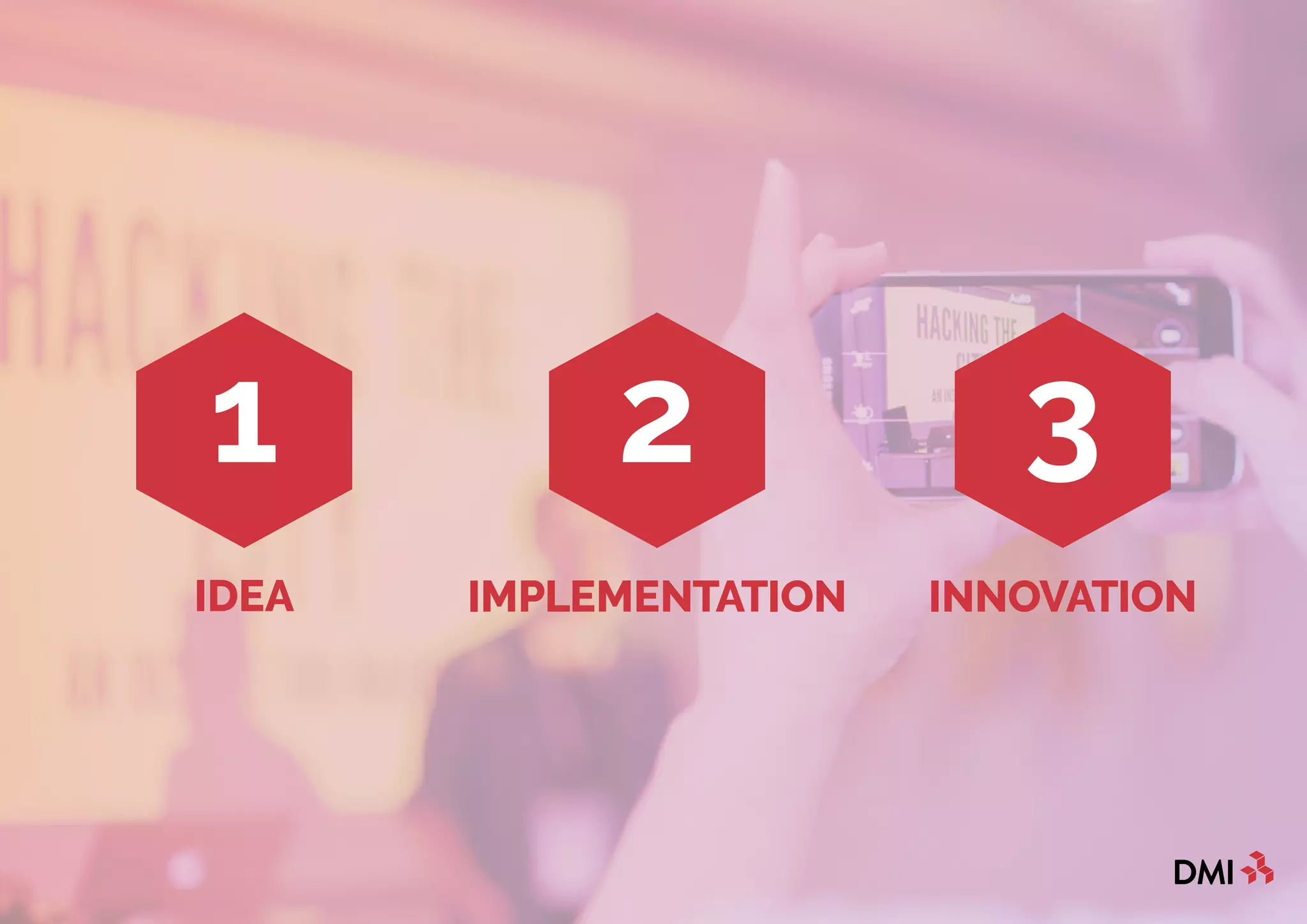 2
IMPLEMENTATION
1
IDEA
3
INNOVATION
 