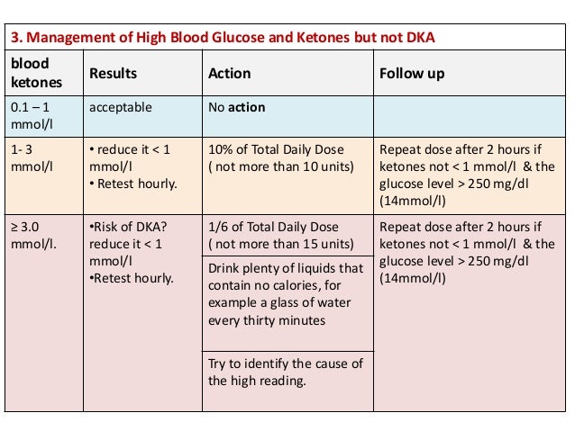 diabetes mellitus in children