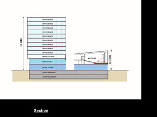 Subsection Mall Layout design a commerical mall | PPT
