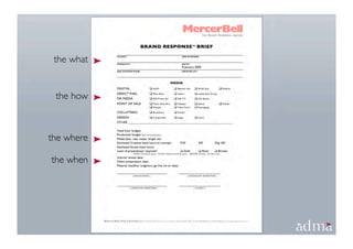 the what


 the how



the where

the when
 