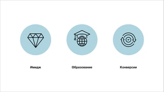 Имидж Образование Конверсии
 