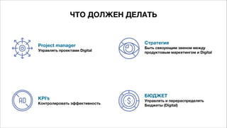 ЧТО ДОЛЖЕН ДЕЛАТЬ
Project manager
Управлять проектами Digital
KPI’s
Контролировать эффективность
Стратегия
Быть связующим звеном между
продуктовым маркетингом и Digital
БЮДЖЕТ
Управлять и перераспределять
Бюджеты (Digital)
 