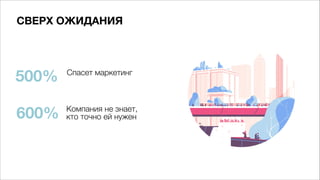 СВЕРХ ОЖИДАНИЯ
500%
600%
Спасет маркетинг
Компания не знает,
кто точно ей нужен
 