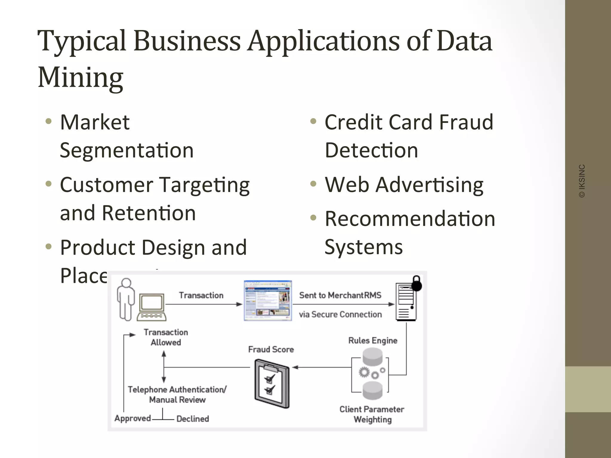 Typical	
  Business	
  Applications	
  of	
  Data	
  
Mining	
  
•  Market	
  
Segmenta+on	
  
•  Customer	
  Targe+ng	
  
and	
  Reten+on	
  
•  Product	
  Design	
  and	
  
Placement	
  
•  Credit	
  Card	
  Fraud	
  
Detec+on	
  
•  Web	
  Adver+sing	
  
•  Recommenda+on	
  
Systems	
  
©IKSINC
 