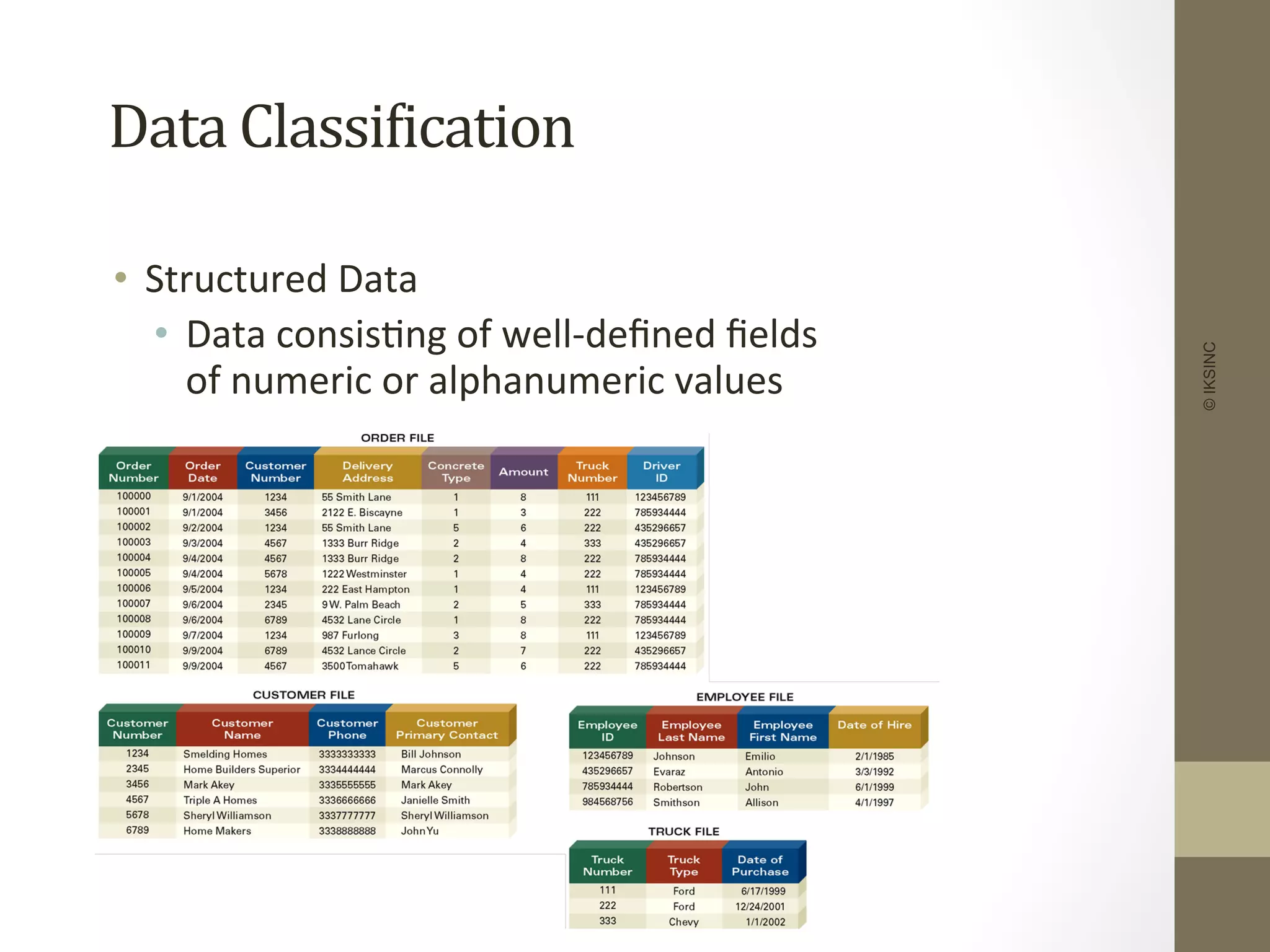Data	
  ClassiDication	
  
•  Structured	
  Data	
  
•  Data	
  consis+ng	
  of	
  well-­‐deﬁned	
  ﬁelds	
  
of	
  numeric	
  or	
  alphanumeric	
  values	
  
©IKSINC
 