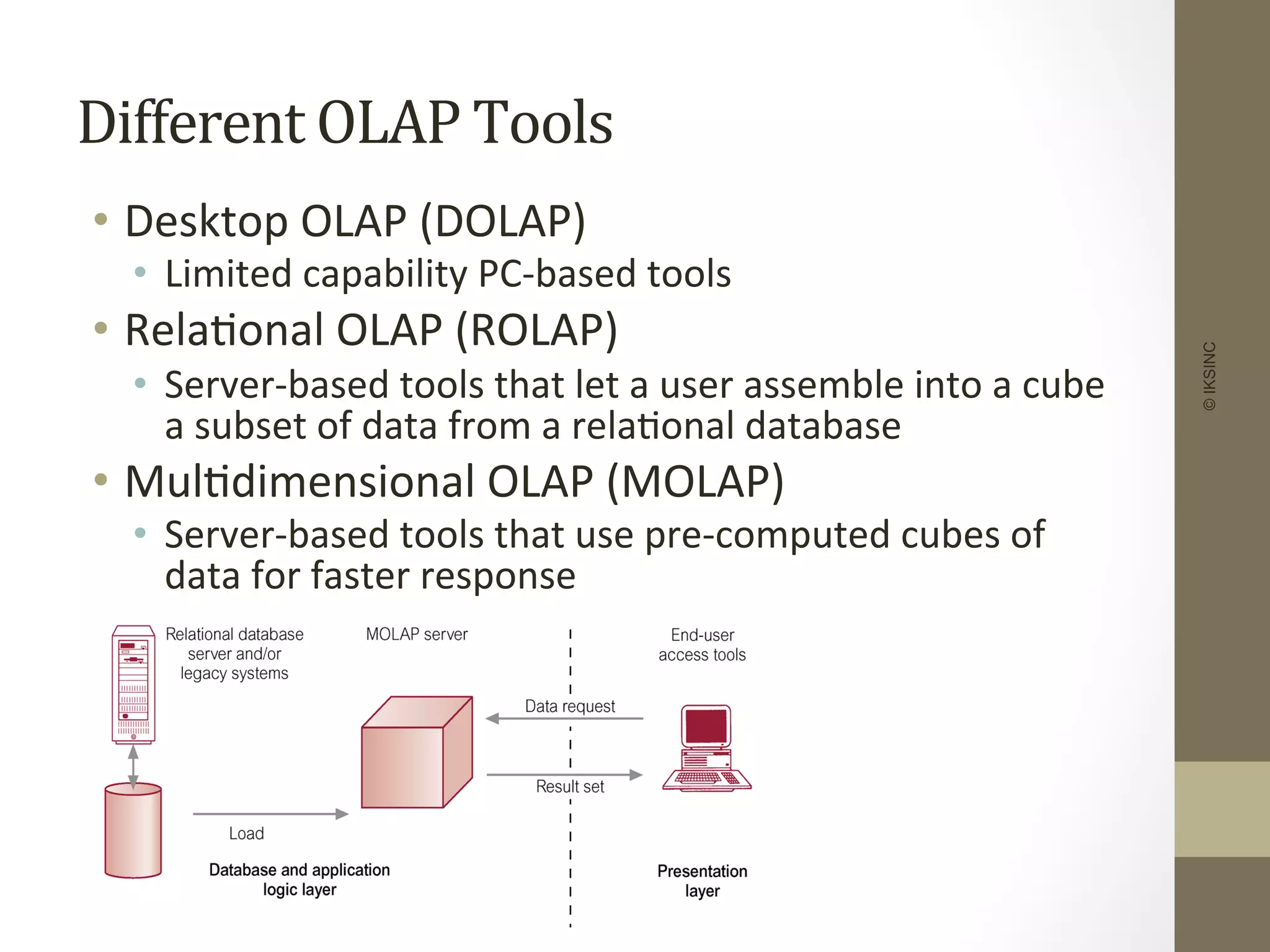 Different	
  OLAP	
  Tools	
  
•  Desktop	
  OLAP	
  (DOLAP)	
  
•  Limited	
  capability	
  PC-­‐based	
  tools	
  
•  Rela+onal	
  OLAP	
  (ROLAP)	
  
•  Server-­‐based	
  tools	
  that	
  let	
  a	
  user	
  assemble	
  into	
  a	
  cube	
  
a	
  subset	
  of	
  data	
  from	
  a	
  rela+onal	
  database	
  
•  Mul+dimensional	
  OLAP	
  (MOLAP)	
  
•  Server-­‐based	
  tools	
  that	
  use	
  pre-­‐computed	
  cubes	
  of	
  
data	
  for	
  faster	
  response	
  
©IKSINC
 