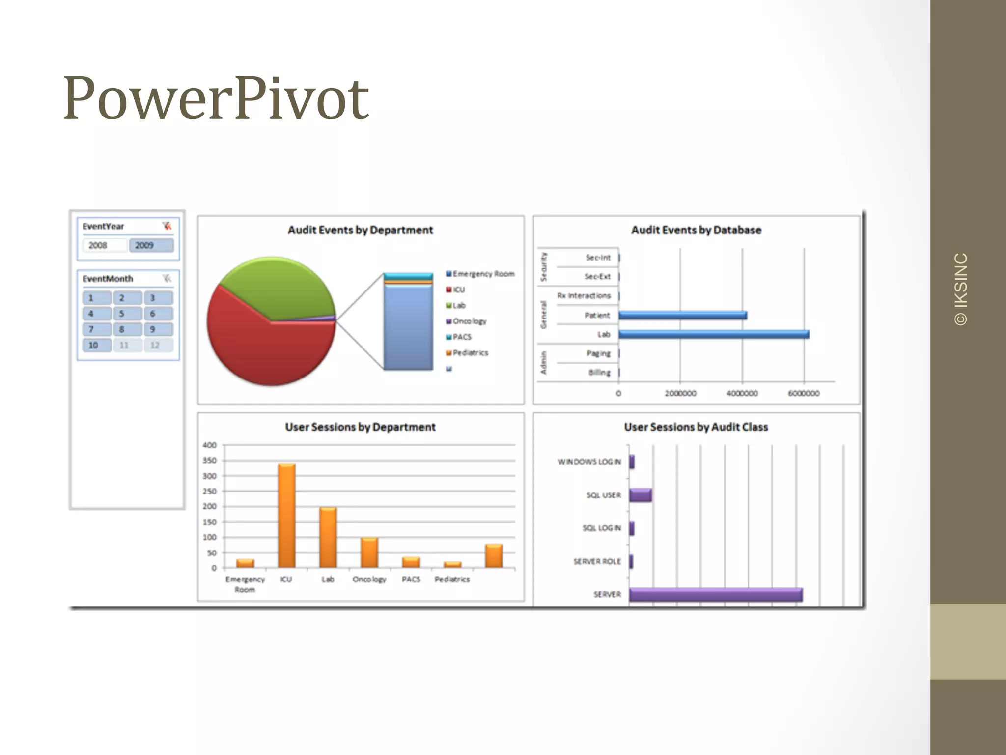 PowerPivot	
  
©IKSINC
 