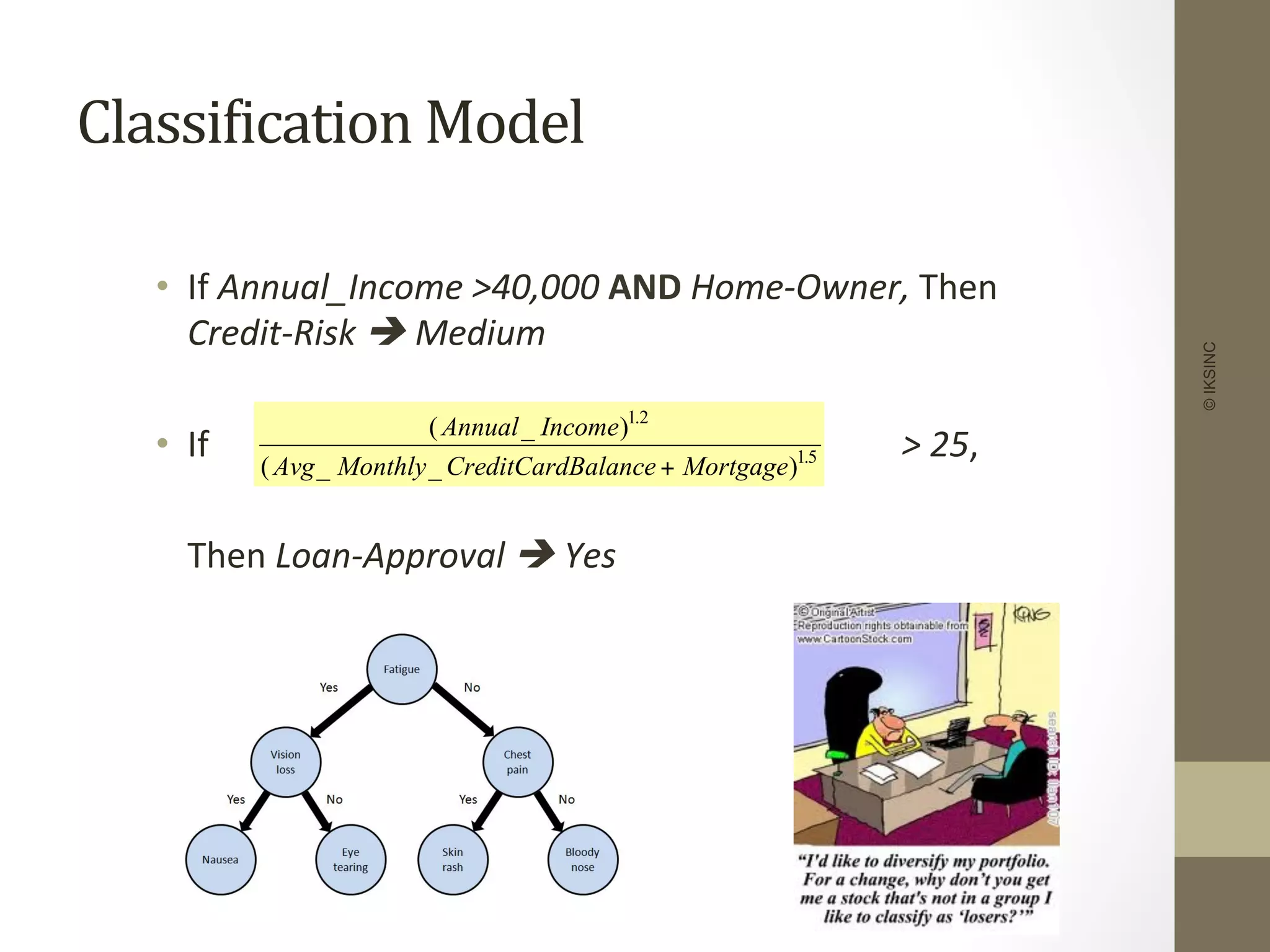 ClassiDication	
  Model	
  
•  If	
  Annual_Income	
  >40,000	
  AND	
  Home-­‐Owner,	
  Then	
  
Credit-­‐Risk	
  è	
  Medium	
  
•  If	
  	
  	
  	
  	
  	
  	
  	
  	
  	
  	
  	
  	
  	
  	
  	
  	
  	
  	
  	
  	
  	
  	
  	
  	
  	
  	
  	
  	
  	
  	
  	
  	
  	
  	
  	
  	
  	
  	
  	
  	
   	
   	
   	
  >	
  25,	
  	
  
	
  Then	
  Loan-­‐Approval	
  è	
  Yes	
  
©IKSINC
( _ )
( _ _ )
.
.
Annual Income
Avg Monthly CreditCardBalance Mortgage
1 2
15
+
 