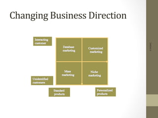 Changing	
  Business	
  Direction	
  
©IKSINC
 