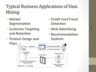 Typical	
  Business	
  Applications	
  of	
  Data	
  
Mining	
  
•  Market	
  
Segmenta+on	
  
•  Customer	
  Targe+ng	
  
and	
  Reten+on	
  
•  Product	
  Design	
  and	
  
Placement	
  
•  Credit	
  Card	
  Fraud	
  
Detec+on	
  
•  Web	
  Adver+sing	
  
•  Recommenda+on	
  
Systems	
  
©IKSINC
 