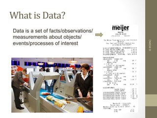 What	
  is	
  Data?	
  
©IKSINC
Data is a set of facts/observations/
measurements about objects/
events/processes of interest
 