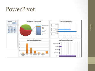 PowerPivot	
  
©IKSINC
 