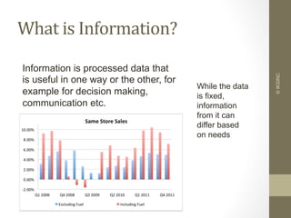 What	
  is	
  Information?	
  
©IKSINC
Information is processed data that
is useful in one way or the other, for
example for decision making,
communication etc.
While the data
is fixed,
information
from it can
differ based
on needs
 