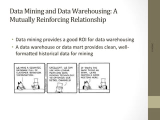Data	
  Mining	
  and	
  Data	
  Warehousing:	
  A	
  
Mutually	
  Reinforcing	
  Relationship	
  
	
  	
  
•  Data	
  mining	
  provides	
  a	
  good	
  ROI	
  for	
  data	
  warehousing	
  
•  A	
  data	
  warehouse	
  or	
  data	
  mart	
  provides	
  clean,	
  well-­‐
formaDed	
  historical	
  data	
  for	
  mining	
  
©IKSINC
 