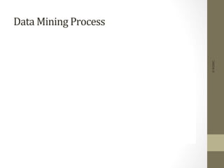 Data	
  Mining	
  Process	
  
©IKSINC
Domain
Understanding
Data
Selection
Cleaning and
Preprocessing
Discovering
Patterns
Reporting Interpretation
 